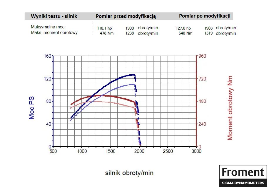 2. Deutz-Fahr Agrotron 420 4.0 L