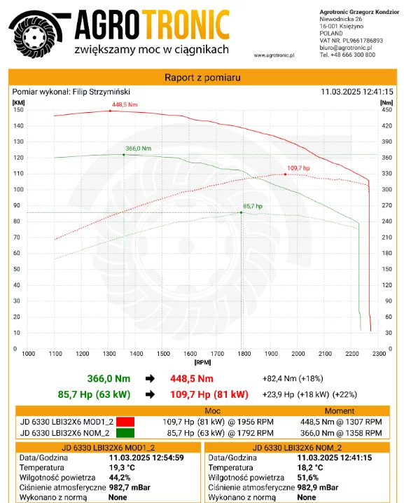 2. JOHN DEERE 6030 PREMIUM 6330 4.5L