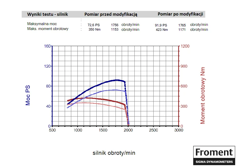 2. John Deere Tractor 6030 Series 6130 4.5L I4