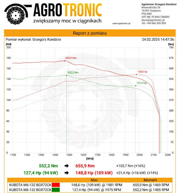 2. Kubota M Series M 6132 6.1L 97kW/132HP
