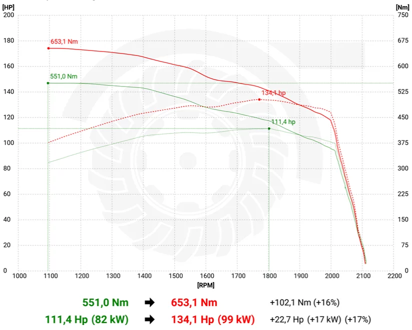 2. Kubota M Series M6 122 6.1L 95kW/129HP