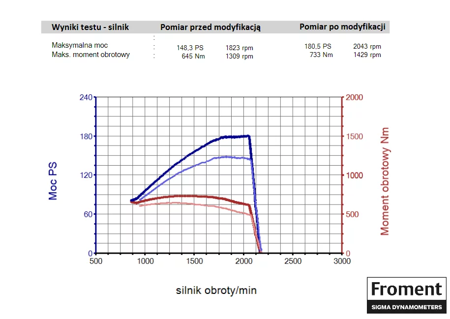 2. New Holland T6000 Series T6070 6.7L I6
