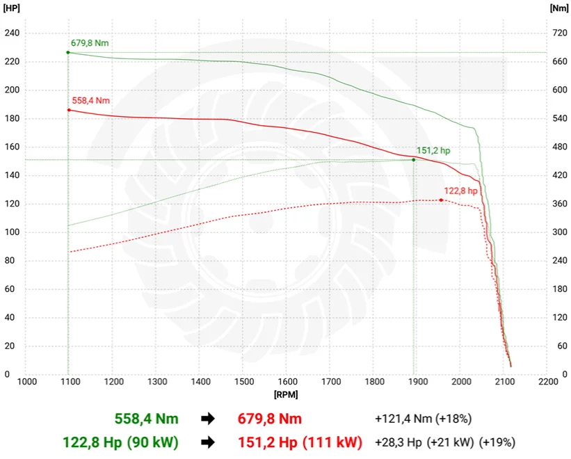 2. Valtra N Series N 135 4.9L